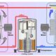 Evaporative Cooling Systems