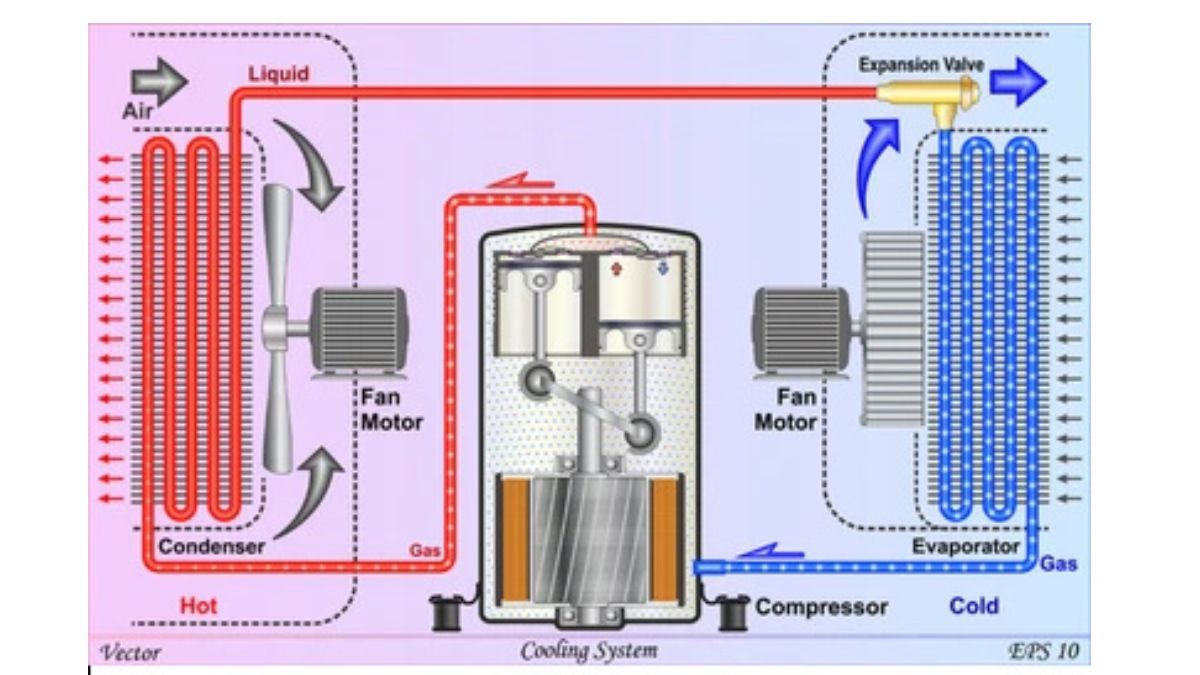 Evaporative Cooling Systems